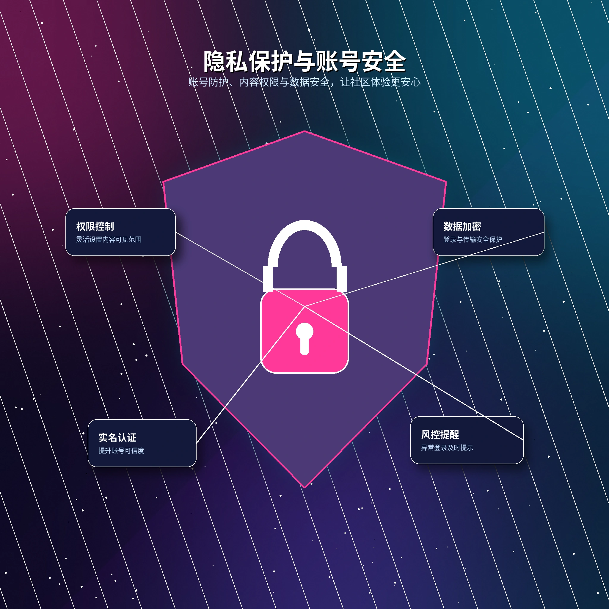 17c个人资料可见范围与隐私设置